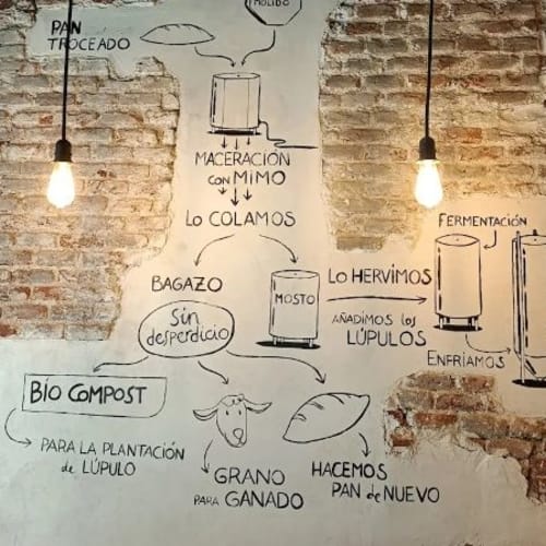 MENDRUGO, Madrid
